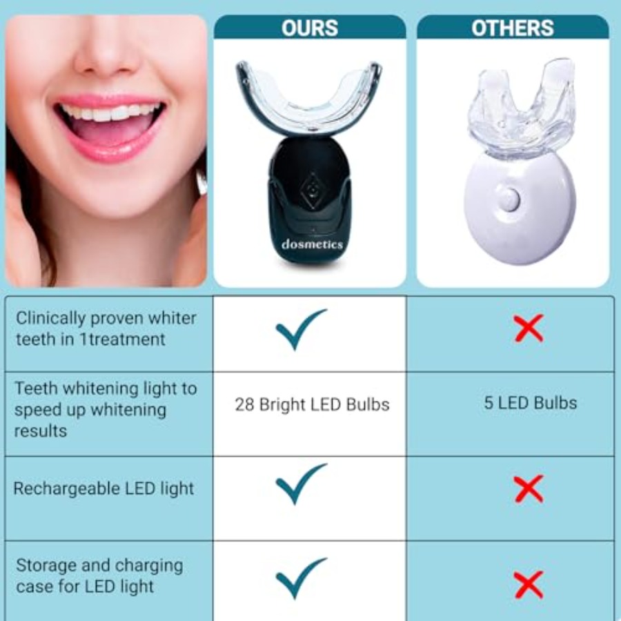 Teeth Whitening Kit with LED L - Teeth Whitening And Stain Removal review and price